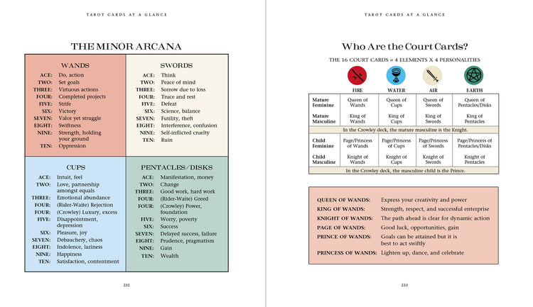 Introduction to Tarot Book - Zero Point Crystals